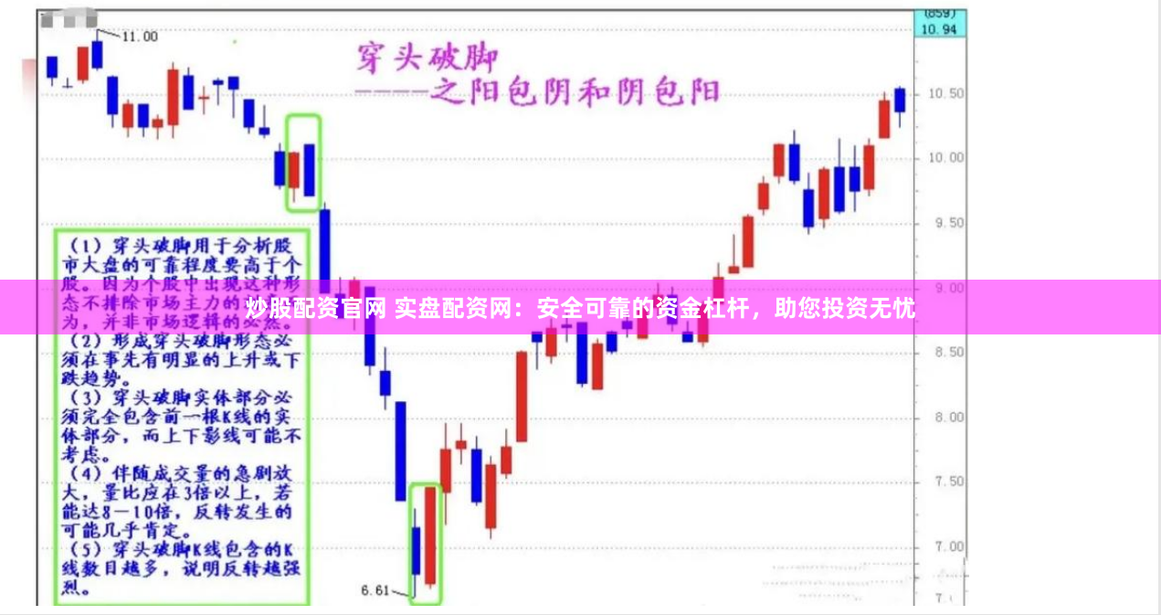 炒股配资官网 实盘配资网：安全可靠的资金杠杆，助您投资无忧