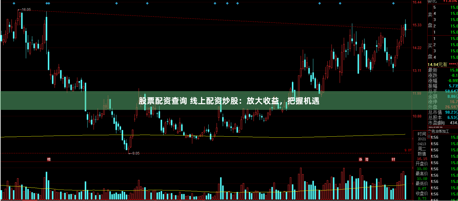 股票配资查询 线上配资炒股：放大收益，把握机遇