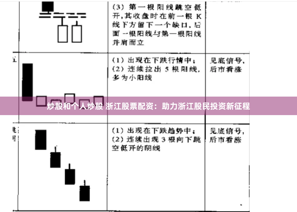 炒股和个人炒股 浙江股票配资：助力浙江股民投资新征程