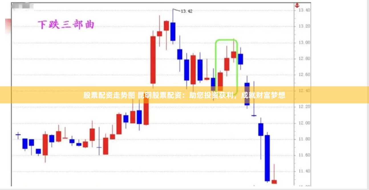 股票配资走势图 昆明股票配资：助您投资获利，成就财富梦想