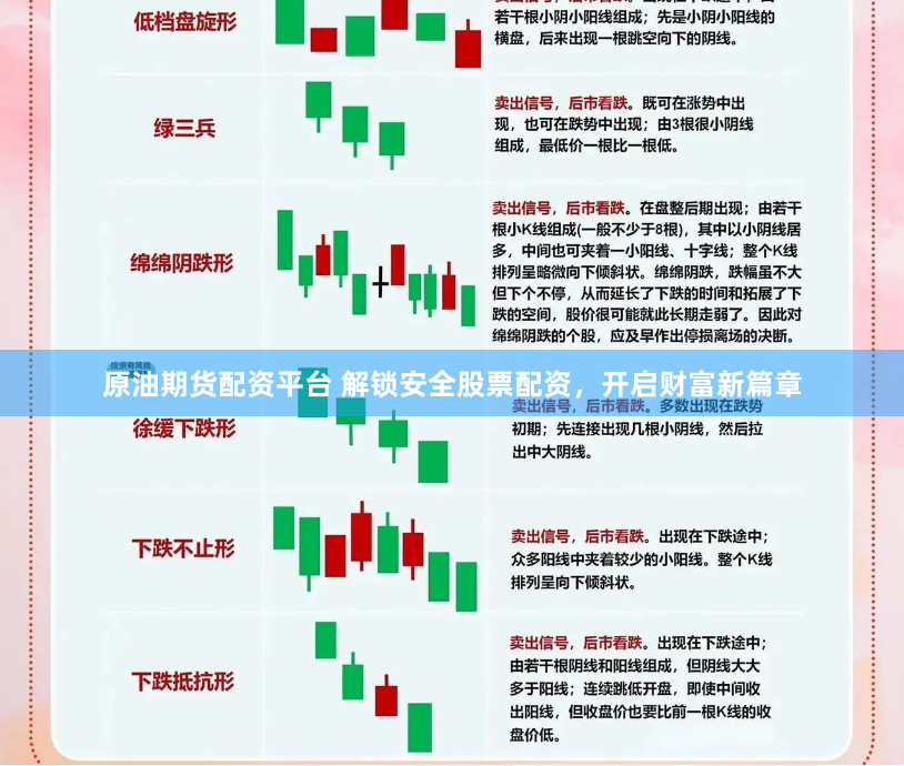原油期货配资平台 解锁安全股票配资，开启财富新篇章