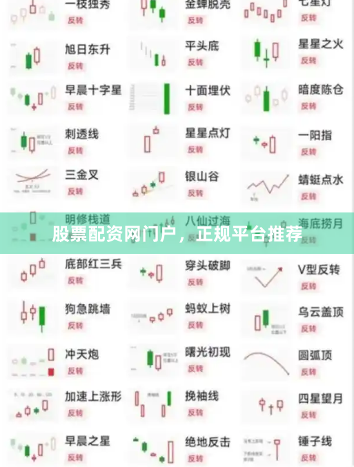 股票配资网门户，正规平台推荐