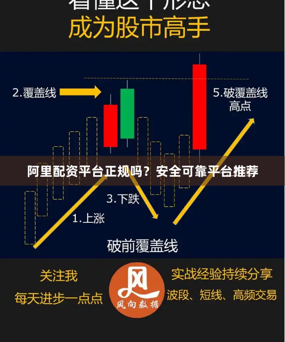 阿里配资平台正规吗？安全可靠平台推荐