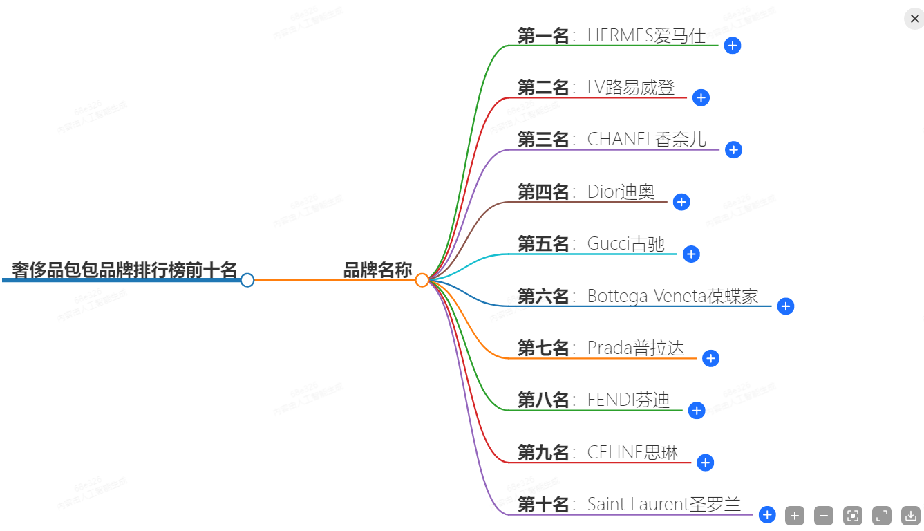 奢侈品包包品牌排行榜前十名